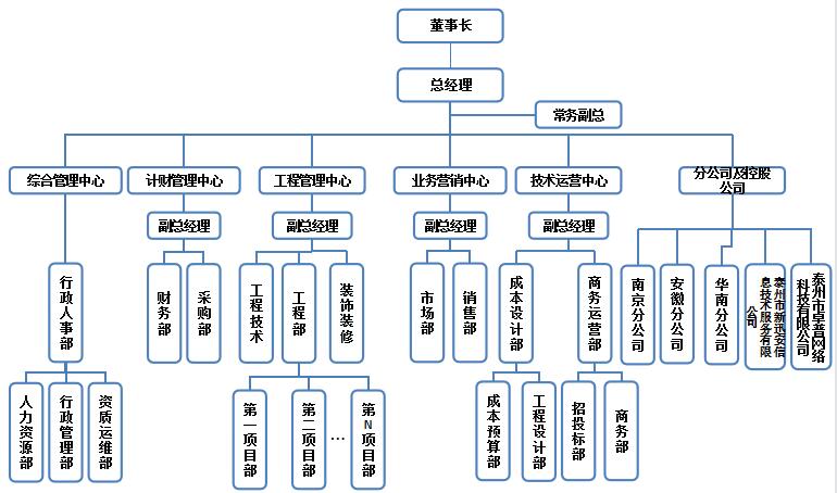 組織架構(gòu)2023.8.28.jpg